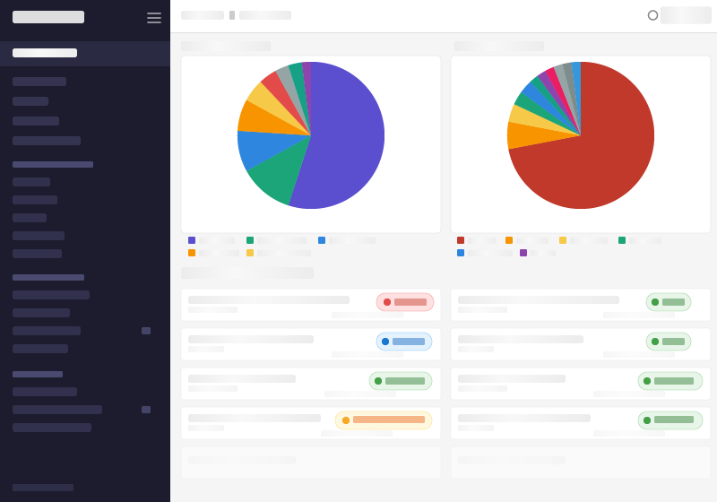 Bensis production dashboard showing wells, meters, and daily production data in one view
